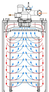 Автоматическая термокамера УК-3А-ХА с климатической системой